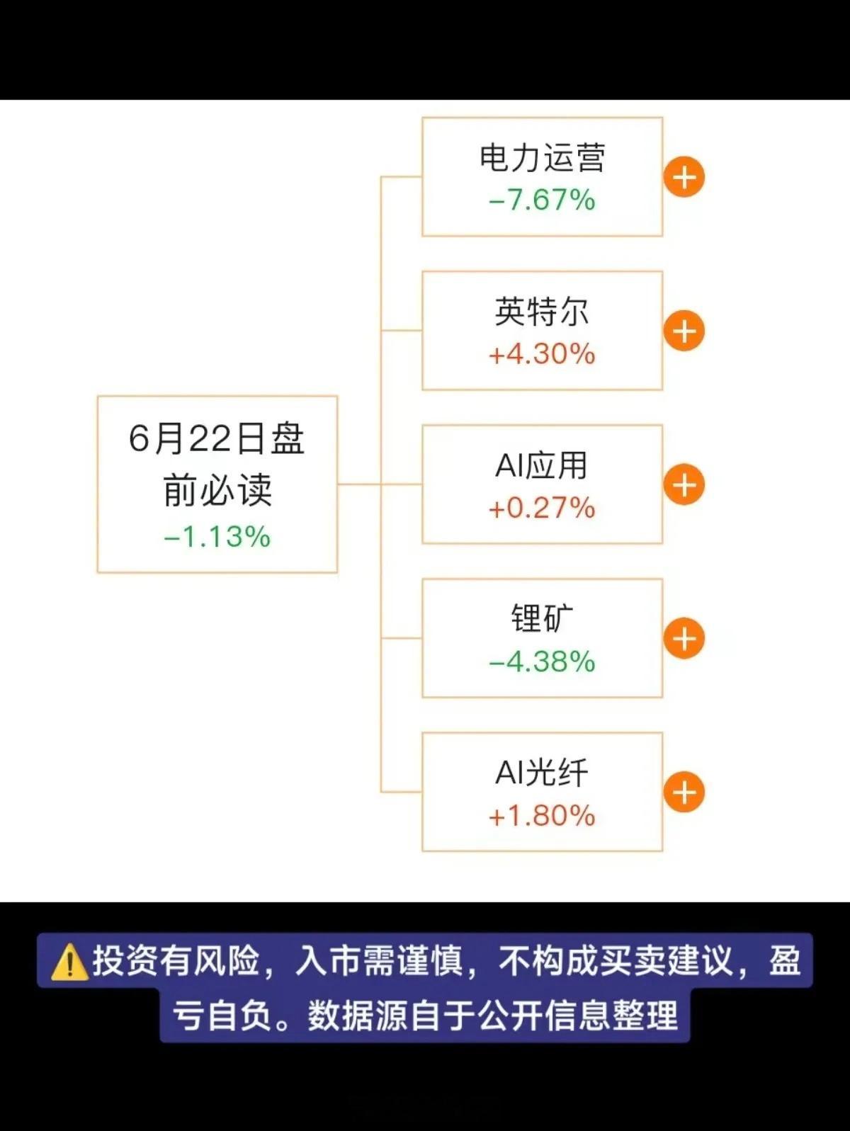6.22周一  盘前：财经热点信息必读！1.电力运营，能源2.英特尔（苹果芯片合