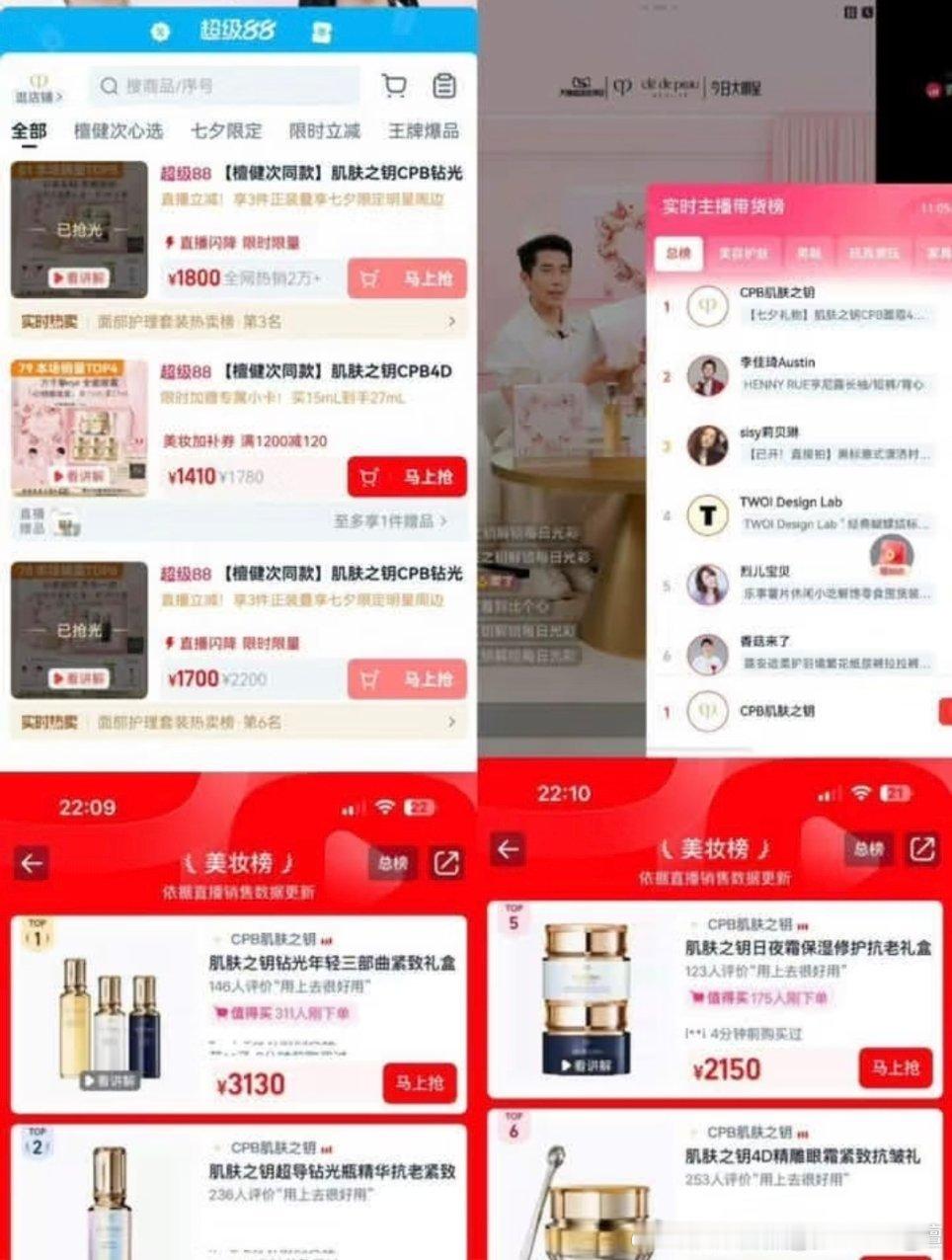 CPB荣获🍑宝带货实时直播榜第一名，在美妆榜top6中，CPB独占4席，CPB