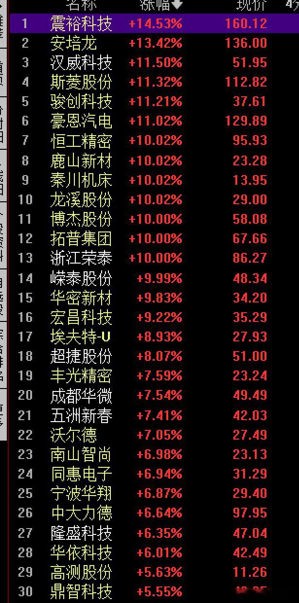 机器人人形机器人+特斯拉：浙江荣泰、科森科技、拓普集团、新泉股份人形机器人+关节