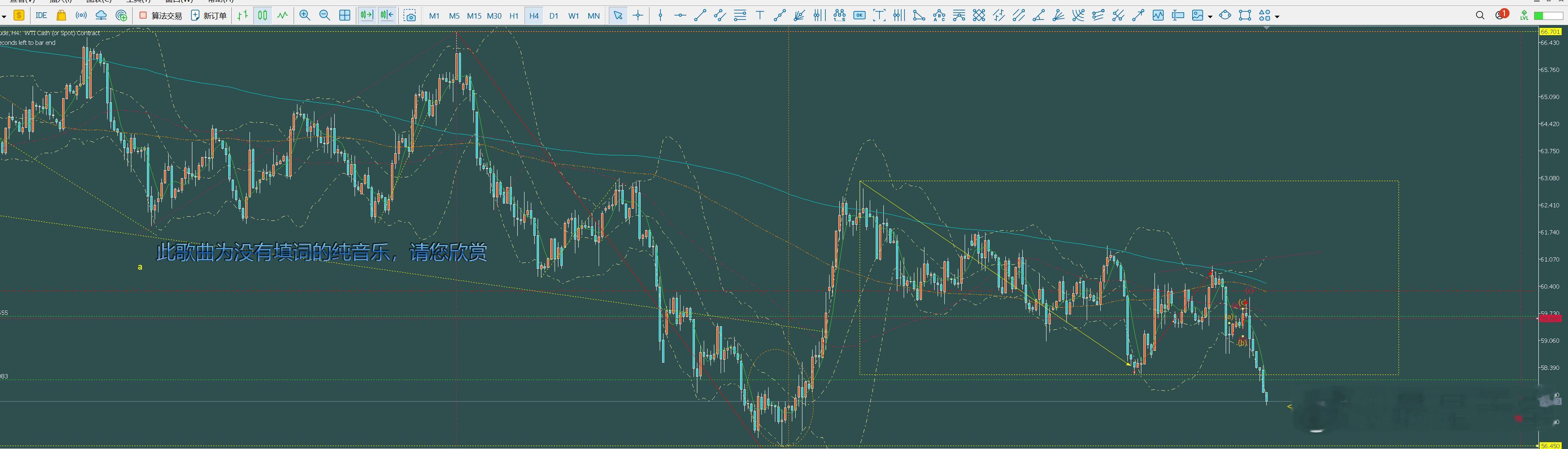 美原油好事多磨 