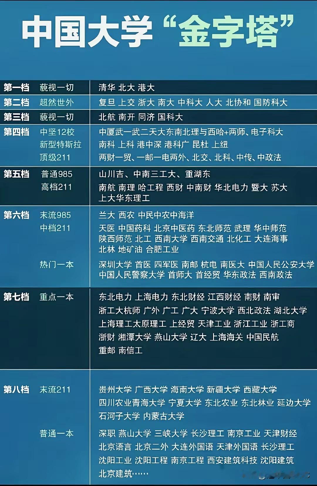 末流211的“金字招牌”还能用几年？一张排名图撕开高校残酷现实！

最近，一张“