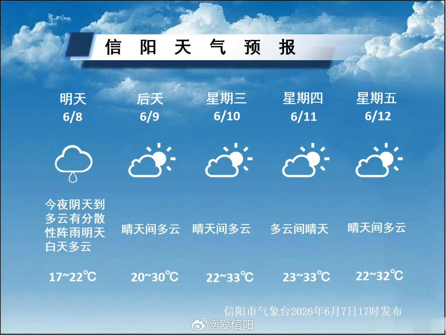 清凉护航高考天气助力少年逐梦具体预报 （信阳气象）信阳生活 信阳