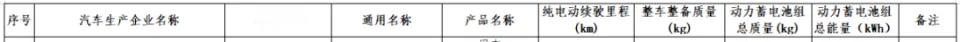 工信部公示了特斯拉两款新车型的续航信息：6座版Model Y L CLTC 续航
