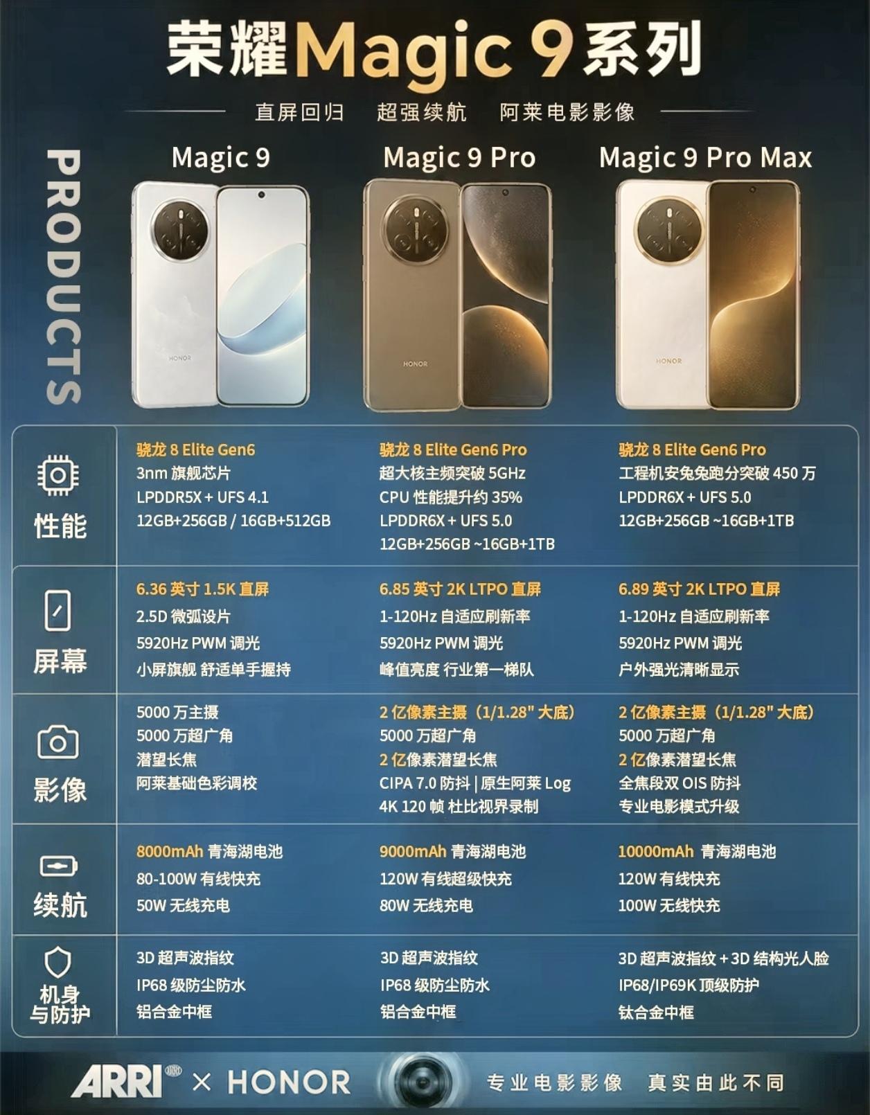 要不要蹲一波？据说荣耀Magic9系列变化贼大！

说实话，近两年来荣耀的表现成