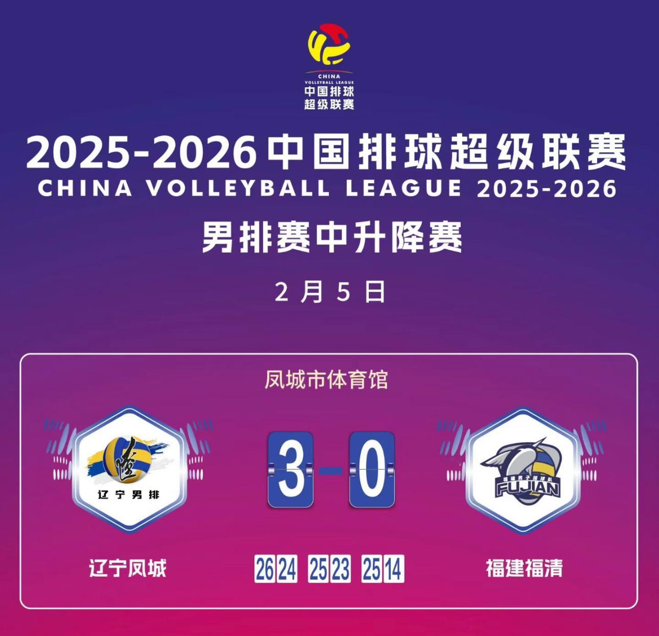 辽宁男排赢下了一场至关重要的比赛 