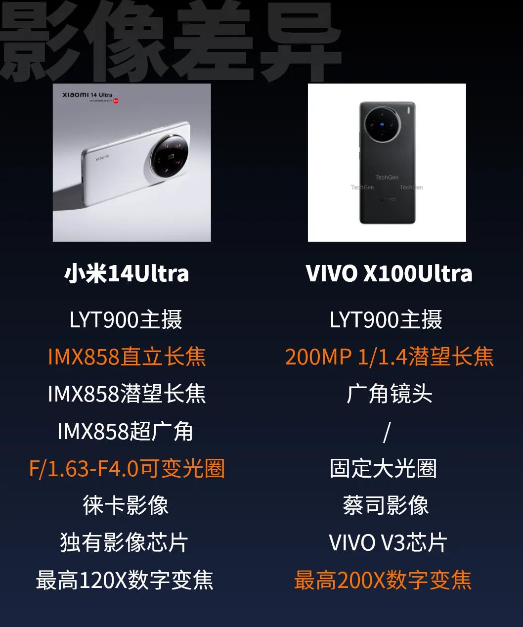 有很多人问啊，直接买小米14Ultra还是等VIVO X100Ultra。

这