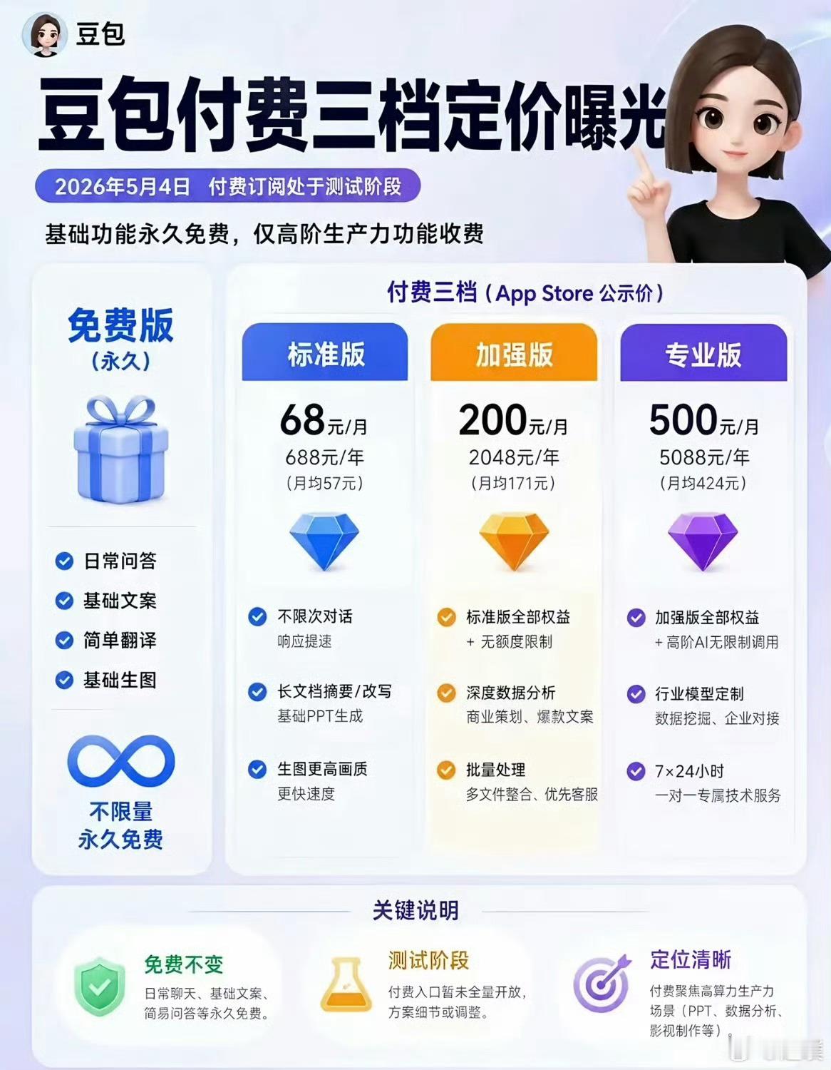 豆包将正式付费豆包是一个讨好式AI，答案会根据你的语气指令改变我估计绝大多数人跟