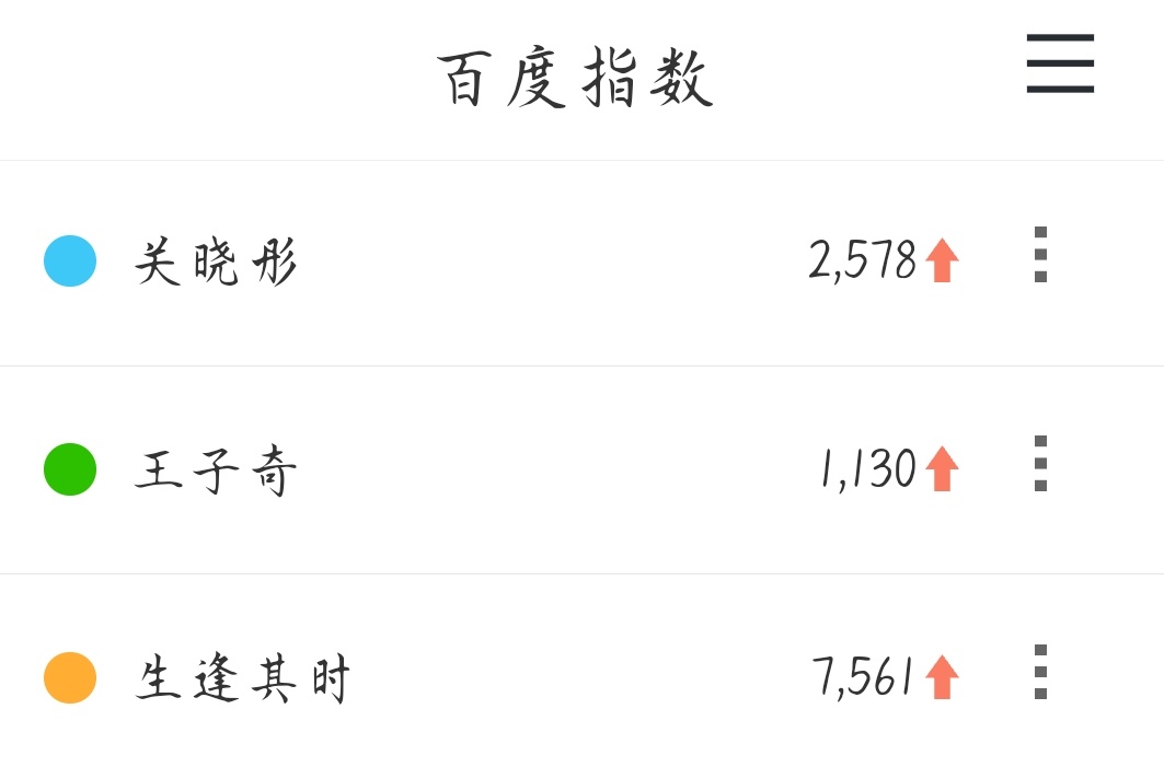 9.3微指/百指 9.2抖指大家早中晚都去搜一下“关晓彤”“齐时”“生逢其时” 