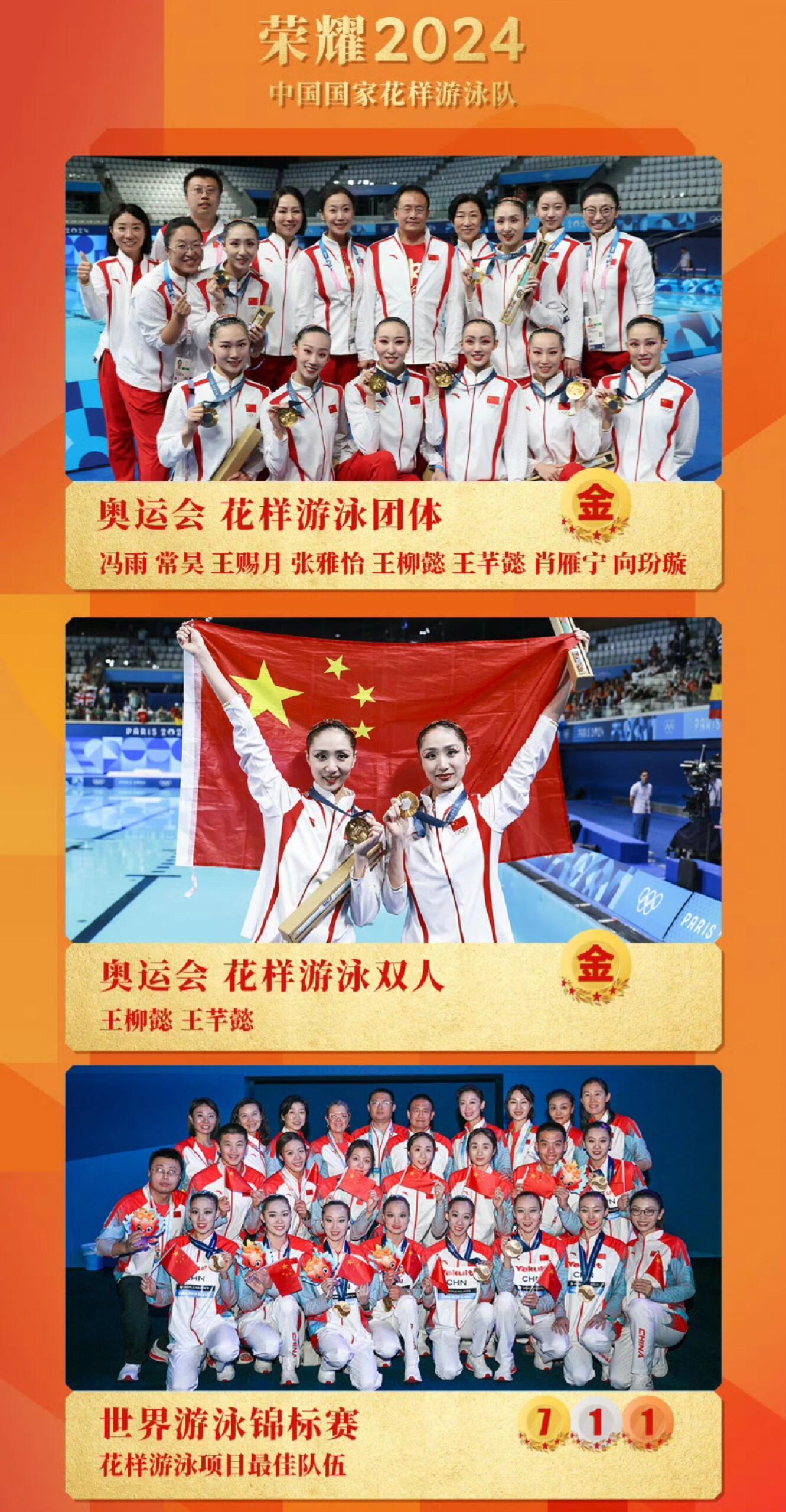 国家花样游泳队的荣耀2024✨ 