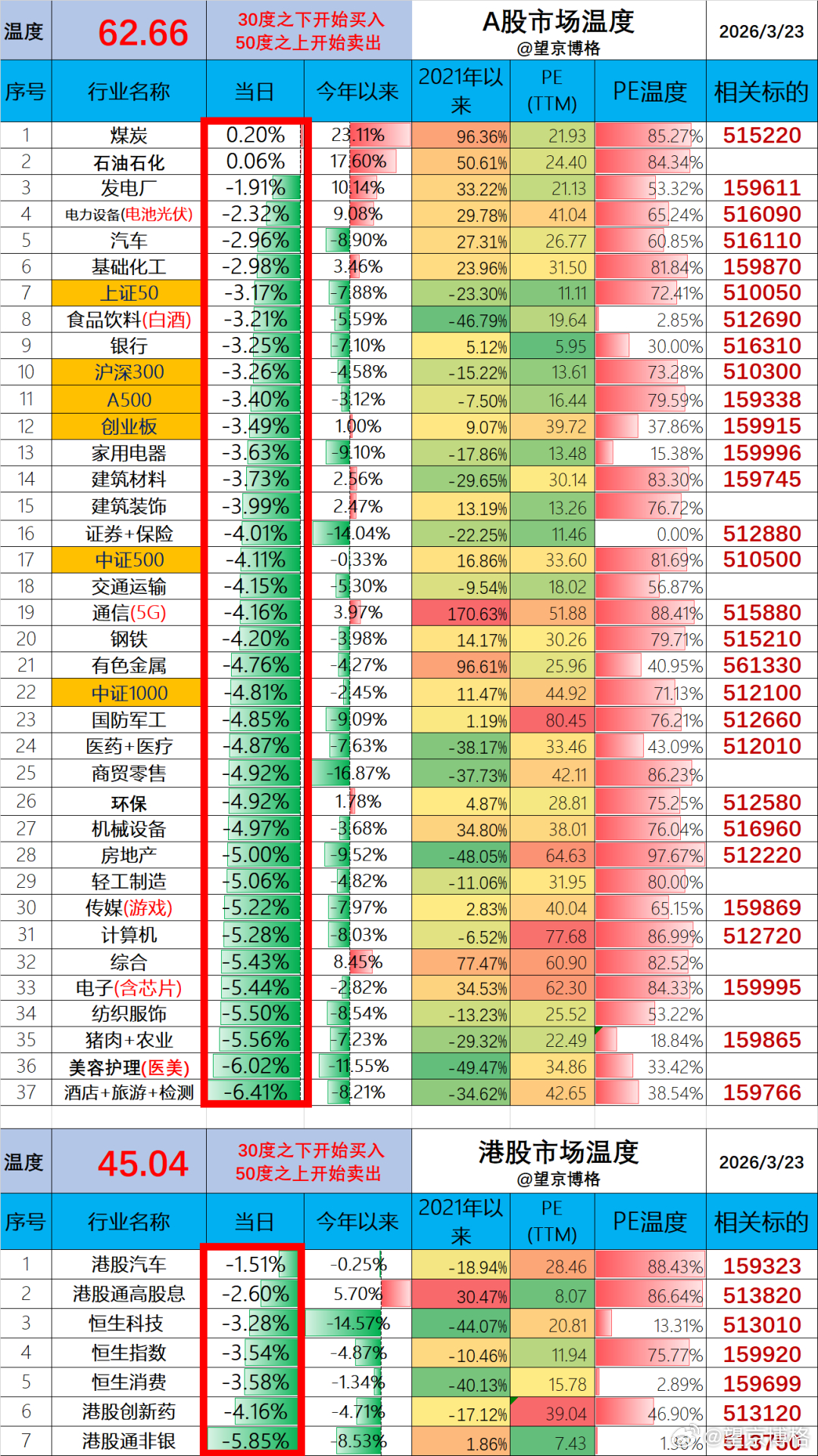 聊几句行情和感受：（1）ETF实盘账户，今天亏损-8.7万；（2）某宝实盘账户，