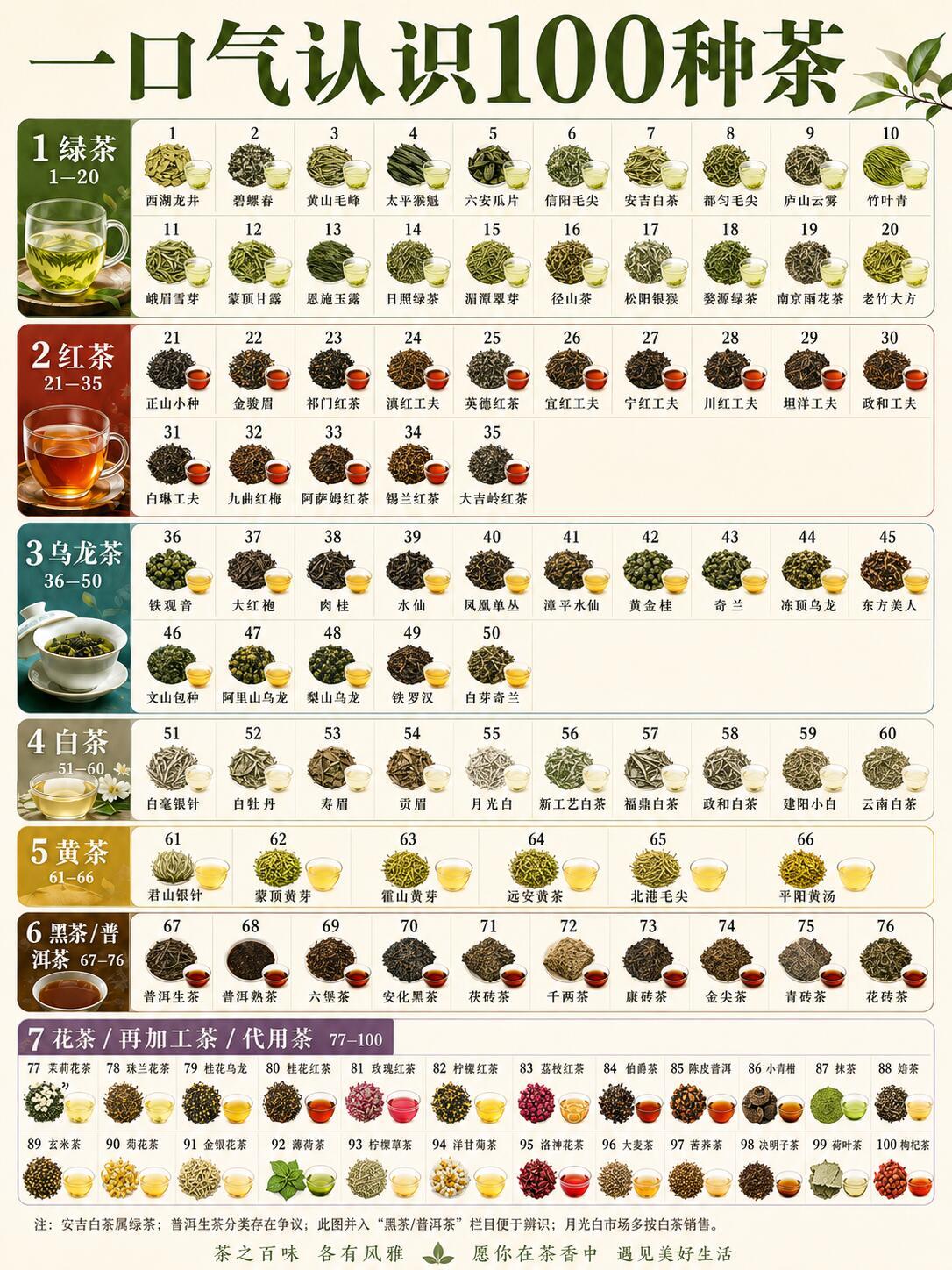 一张图带你认识100种茶的同与不同，看看常常喝茶的你认识几种？图解科普