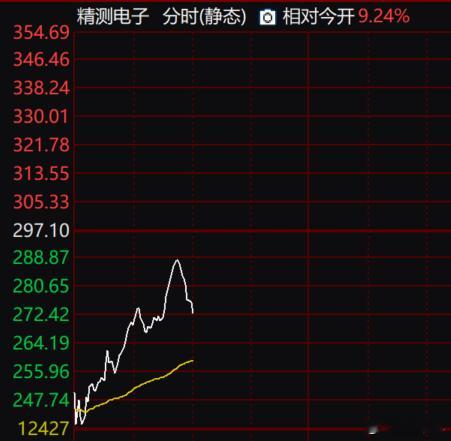 精测回来8个点 