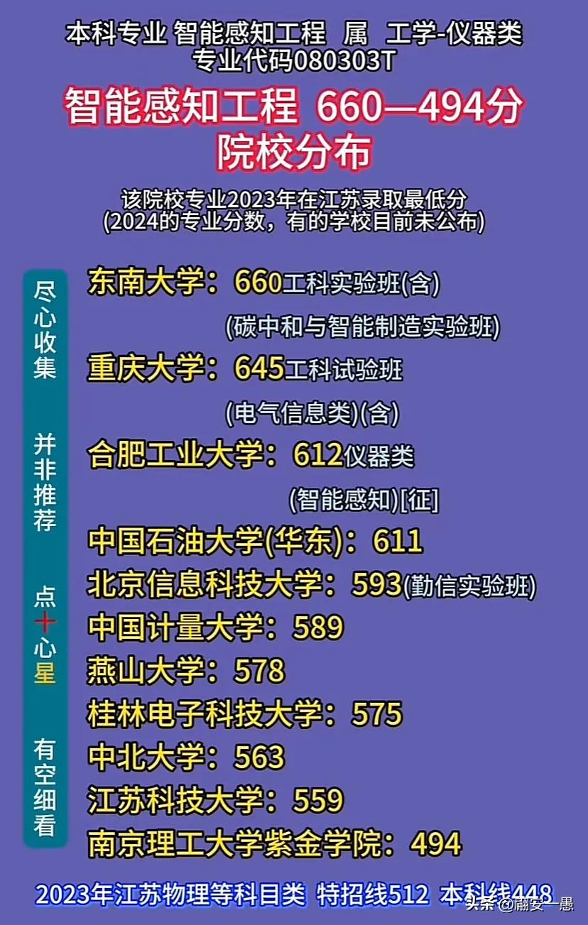 智能感知工程660-494分院校分布
信息技术跨学科 大学及专业分数 聊聊高校选