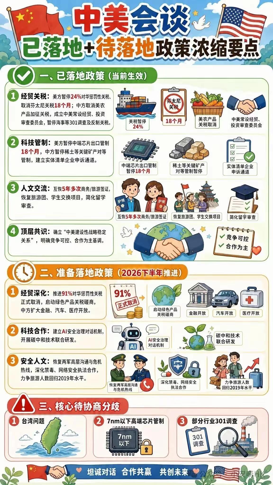 午盘印象(5月18日)  变换清洗 意在板块切换

外围：美股大跌 科技调整 不