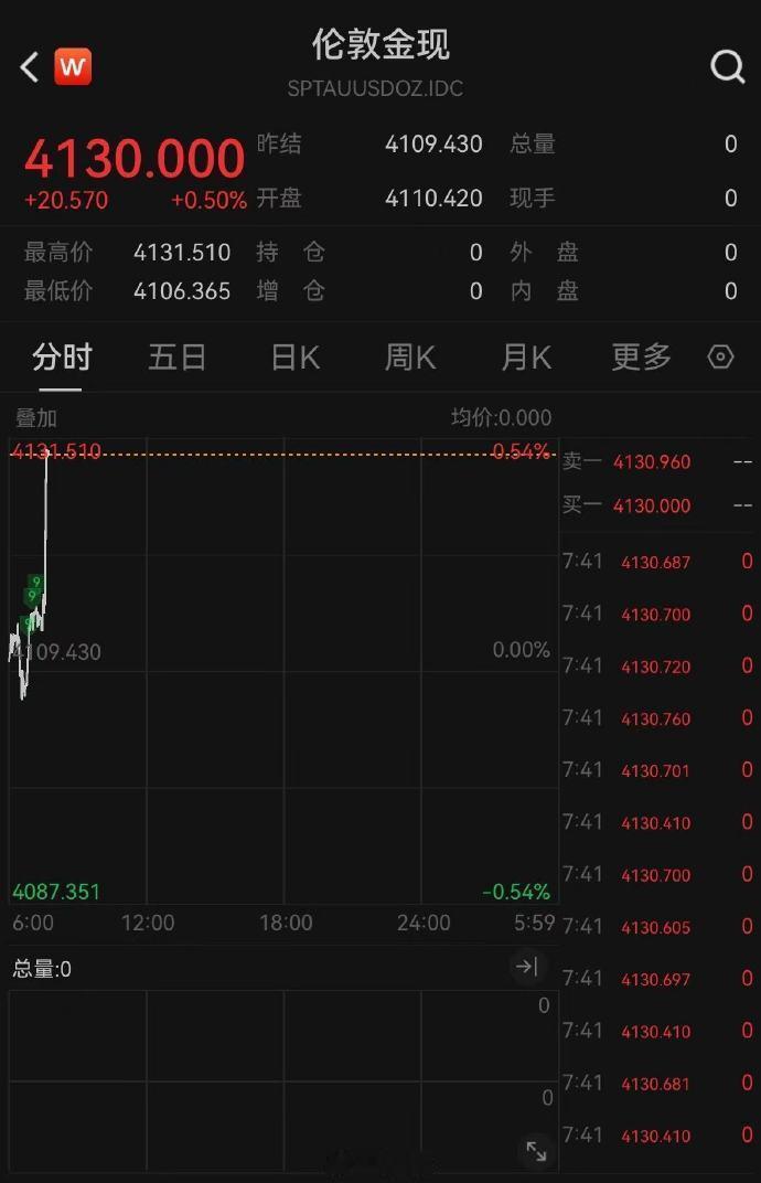 黄金白银飙涨原因10月14日金银价格大涨创历史新高，美银上调2026年黄金目标价