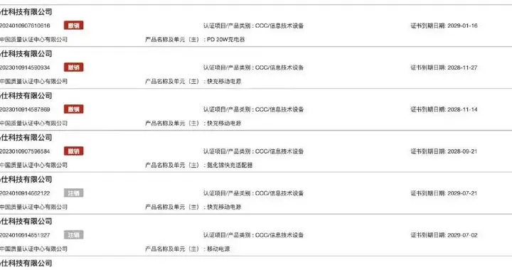 多个品牌充电宝3C强制认证证书被暂停，包括小米、罗马仕、安克创新、倍思、绿联