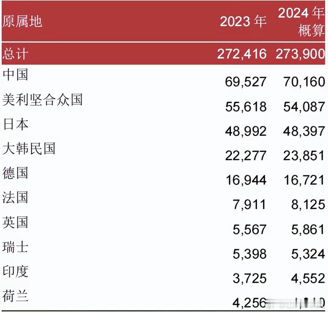 从电动车到六代机：中国技术高地的攻防全球暗战！中国技术高地的崛起与保卫战，一场没