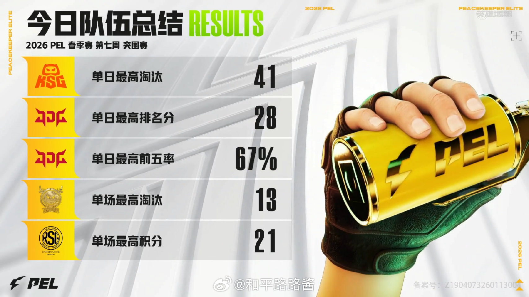 【2026 PEL 春季赛】Week7 Day1 今日总结 PEL春季赛第七周突