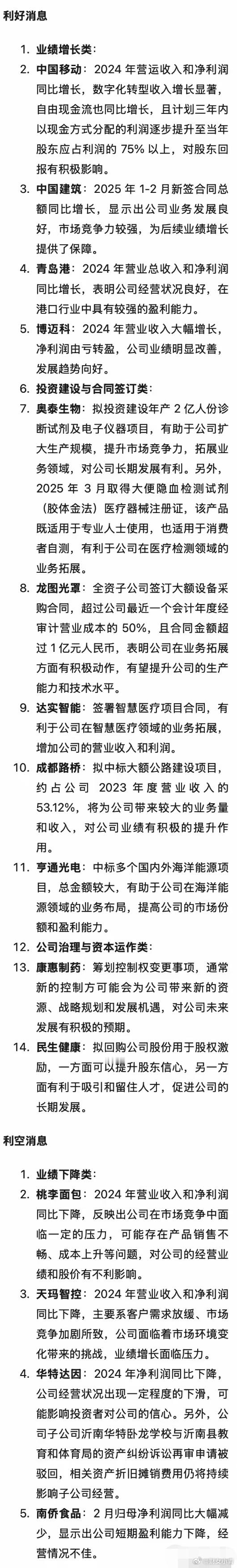 3月20日晚间，上市公司重大利空，利好公告 ​​​