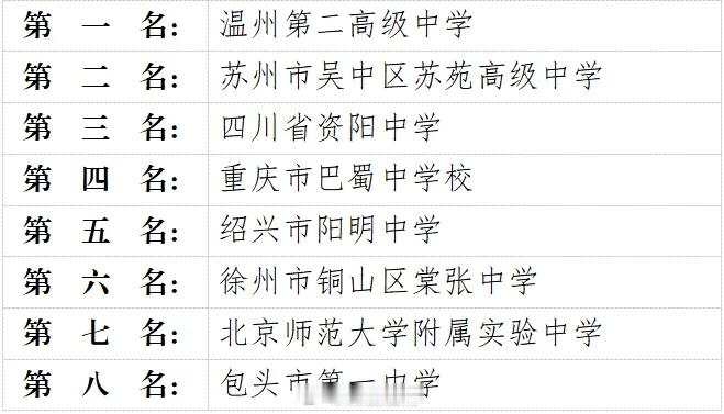 10月6日，第十四届全国体育传统项目学校联赛排球项目（高中女子组），在福建省漳州