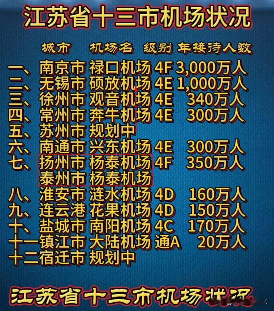 硕放机场不是苏州、无锡共用的吗？怎么现在都是说成无锡硕放机场了？

江苏13市的