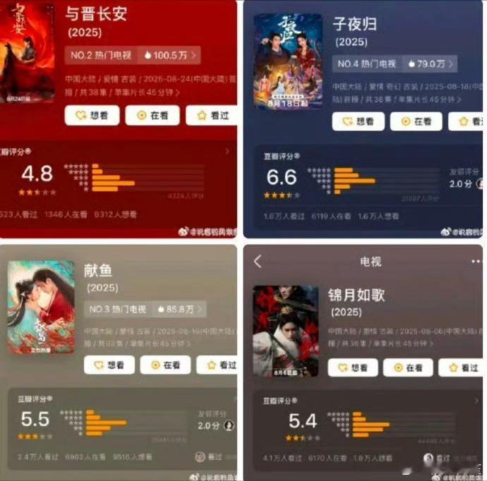 古偶的分就没有高的…… ​​​
