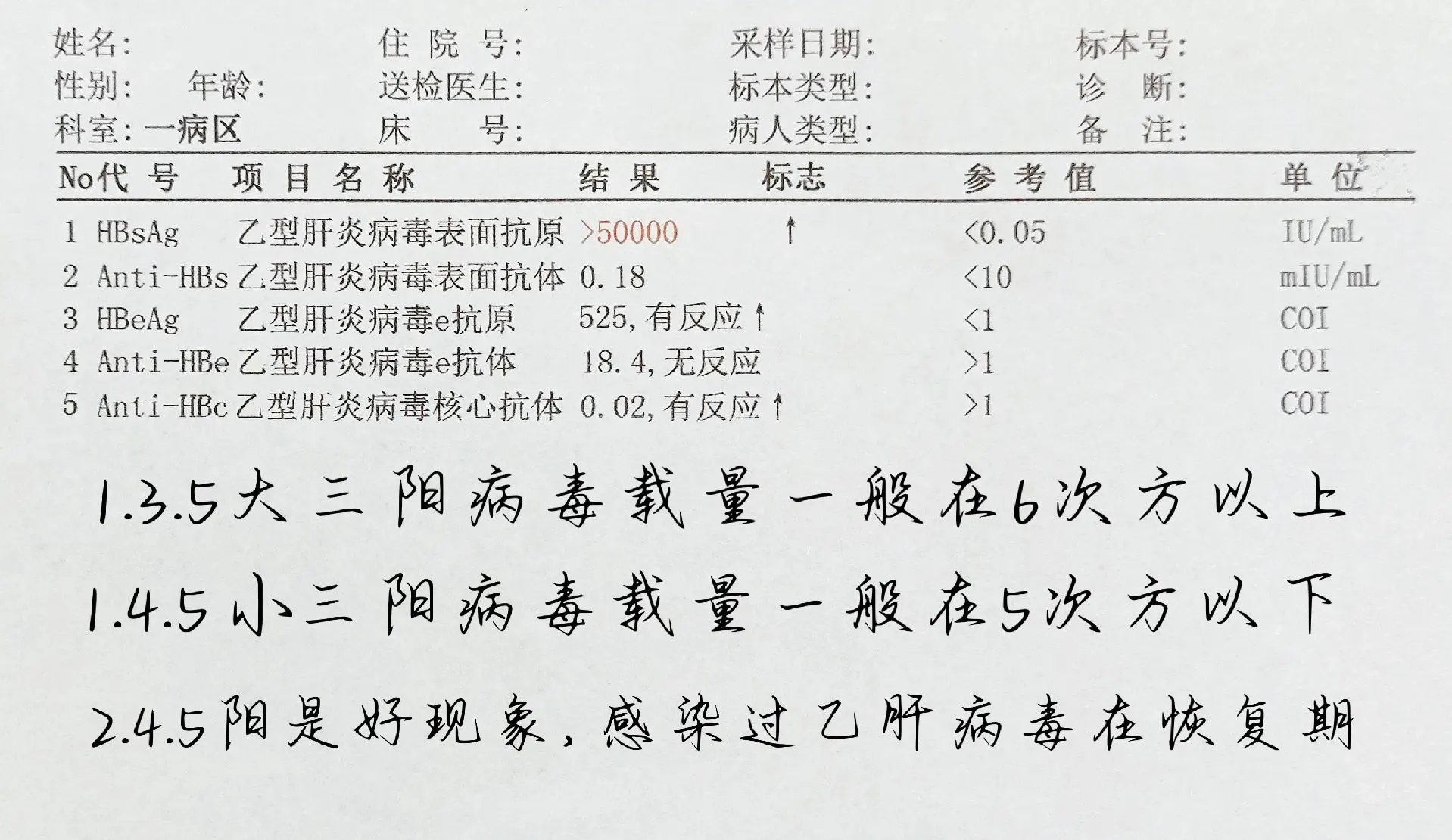 最近接诊了一位山东菏泽乙肝患者，是个大三阳，表面抗原和病毒量都非常高...