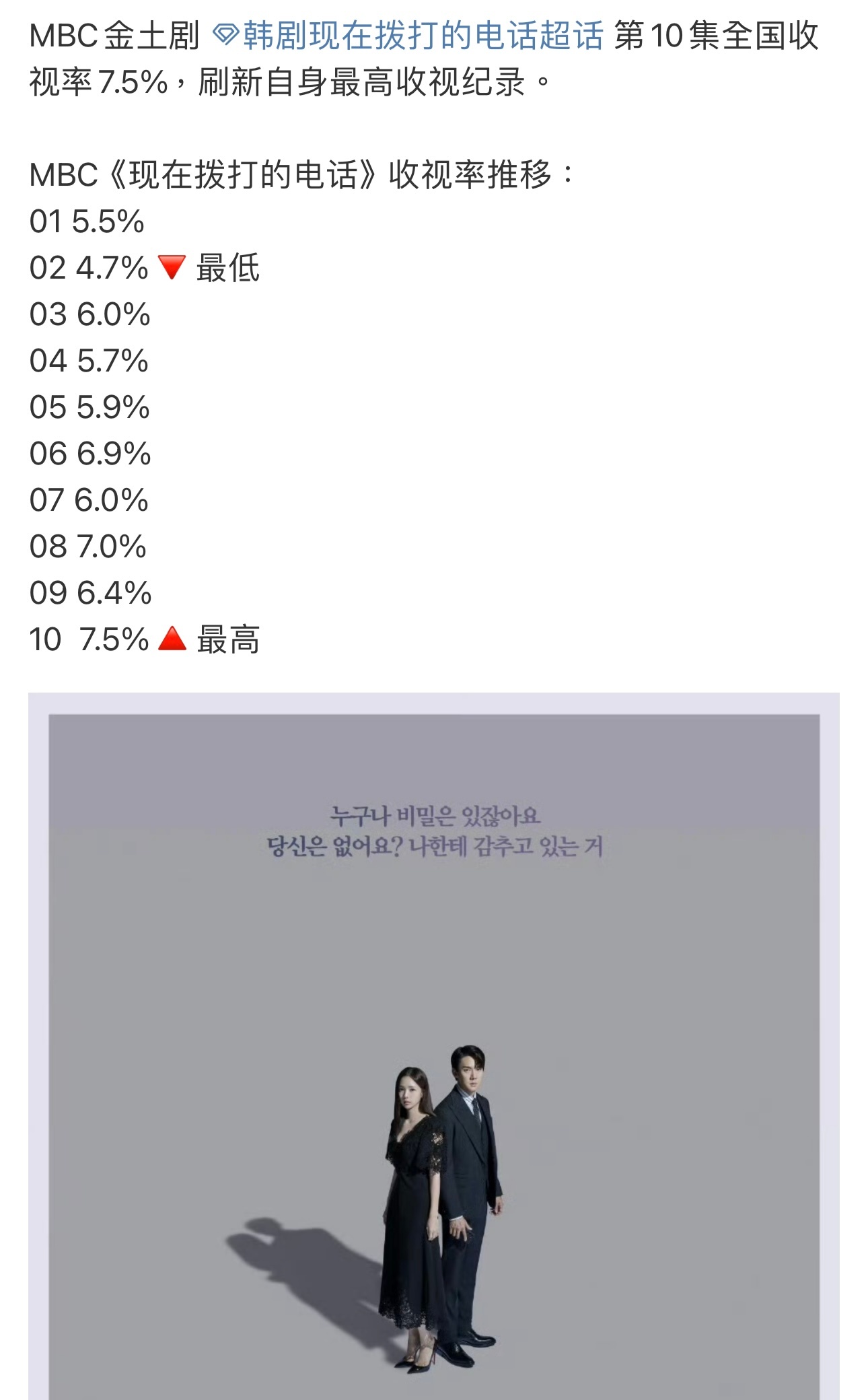 《现在拨打的电话》这收视真可以～ 