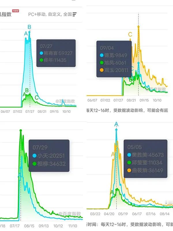 wok，原来我紫的剧，爆的都是别人…