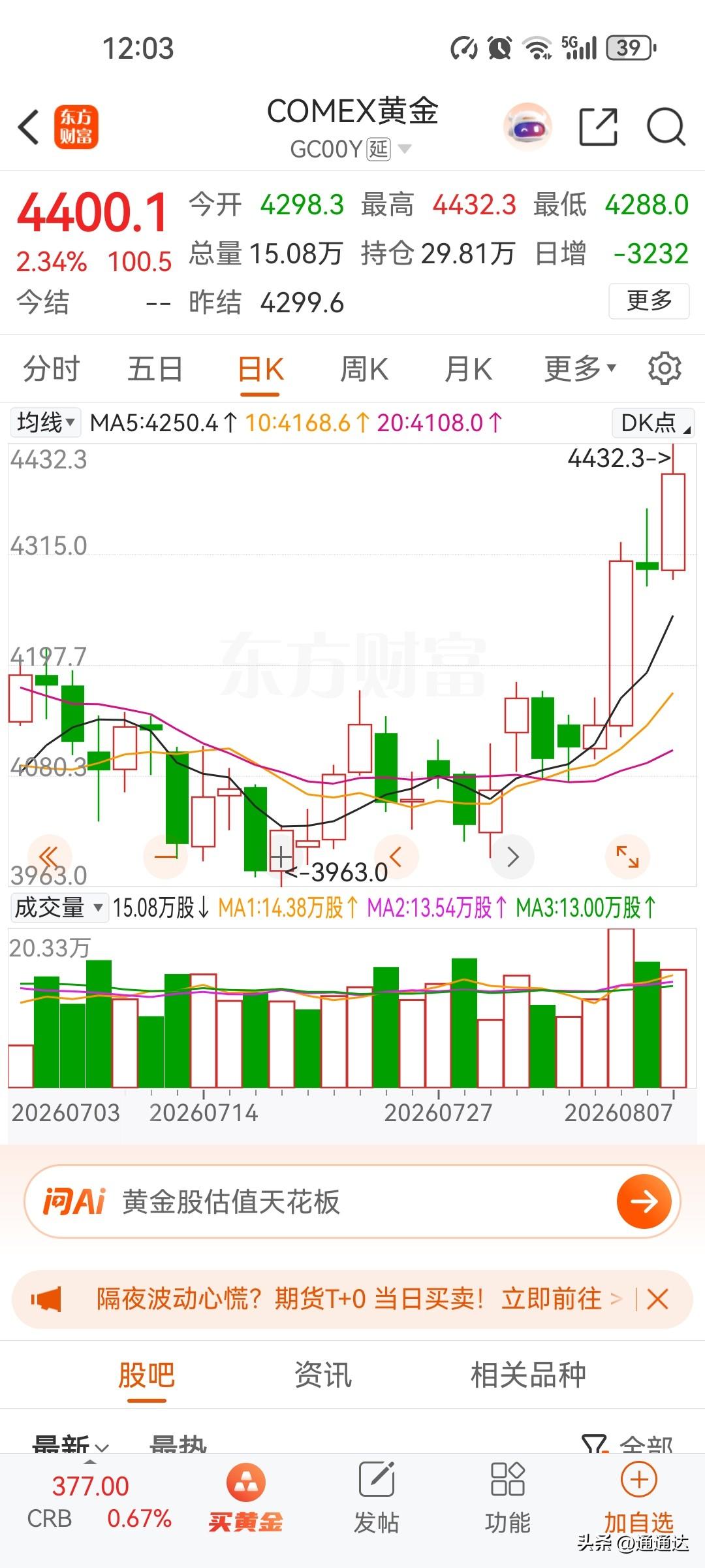 黄金连日爆涨，黄金的牛市一直在，延续几千年，而且黄金价格波动幅度非常小，合理价格