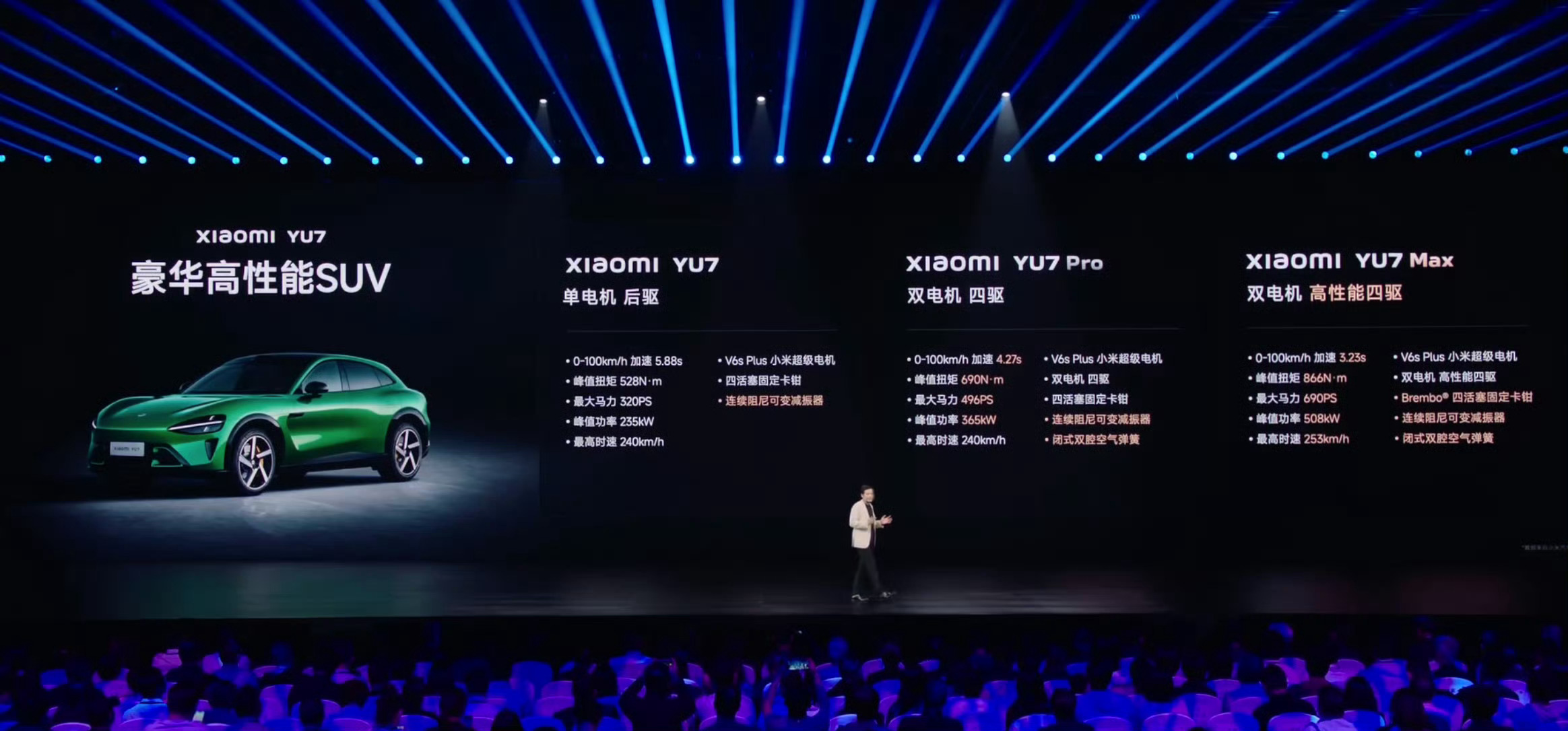 小米YU7这个MAX没有那么“MAX”啊[二哈] ​​​
