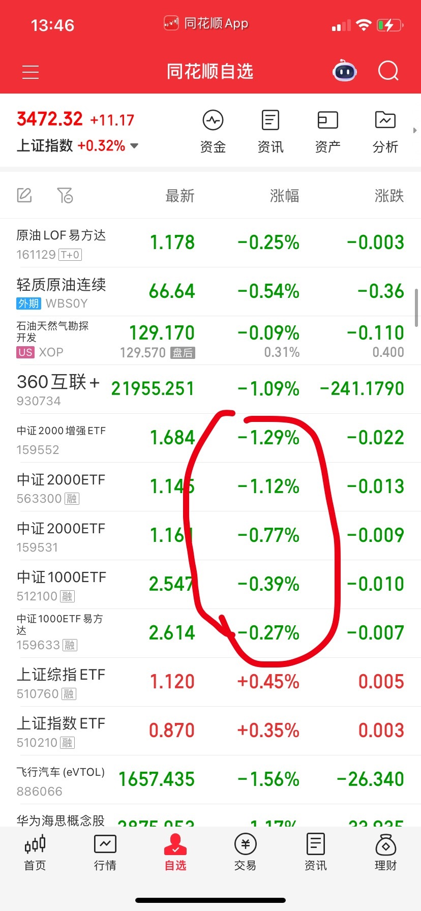 中证2000也是微盘股，增强类基金和360走的挺近，这个场内也有我们以前做过，去