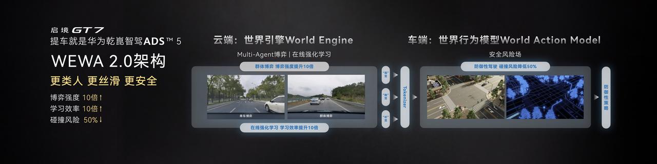 启境GT7能够实现“上市即交付”并迅速开启全国交付，其背后是广汽集团成熟可靠的整