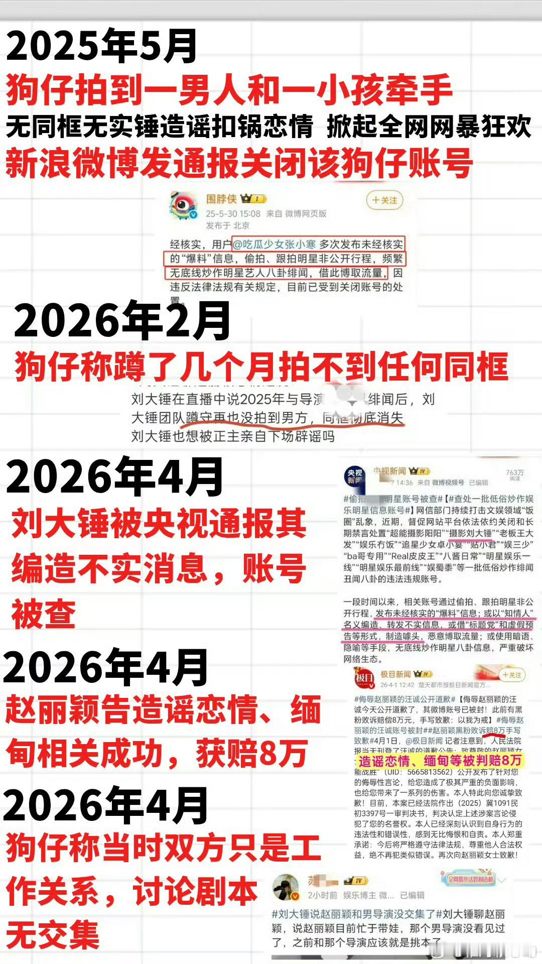 造谣赵丽颖时间线赵丽颖无妄之灾好吗，人家在家好好休息，好好照顾孩子，多久没出现了