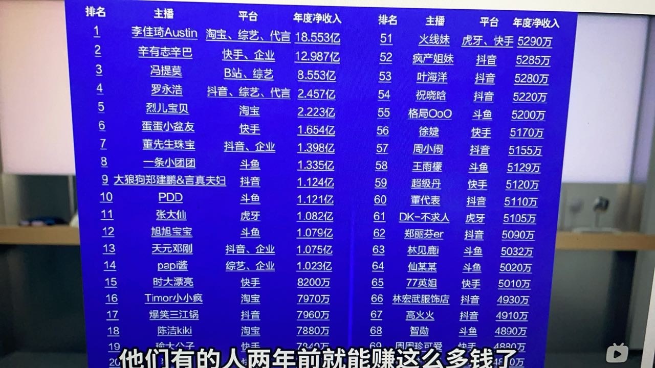 祝福首页的博主朋友们有天能上这个表，然后送我一套别墅，求求你们了，你们努努力[泪