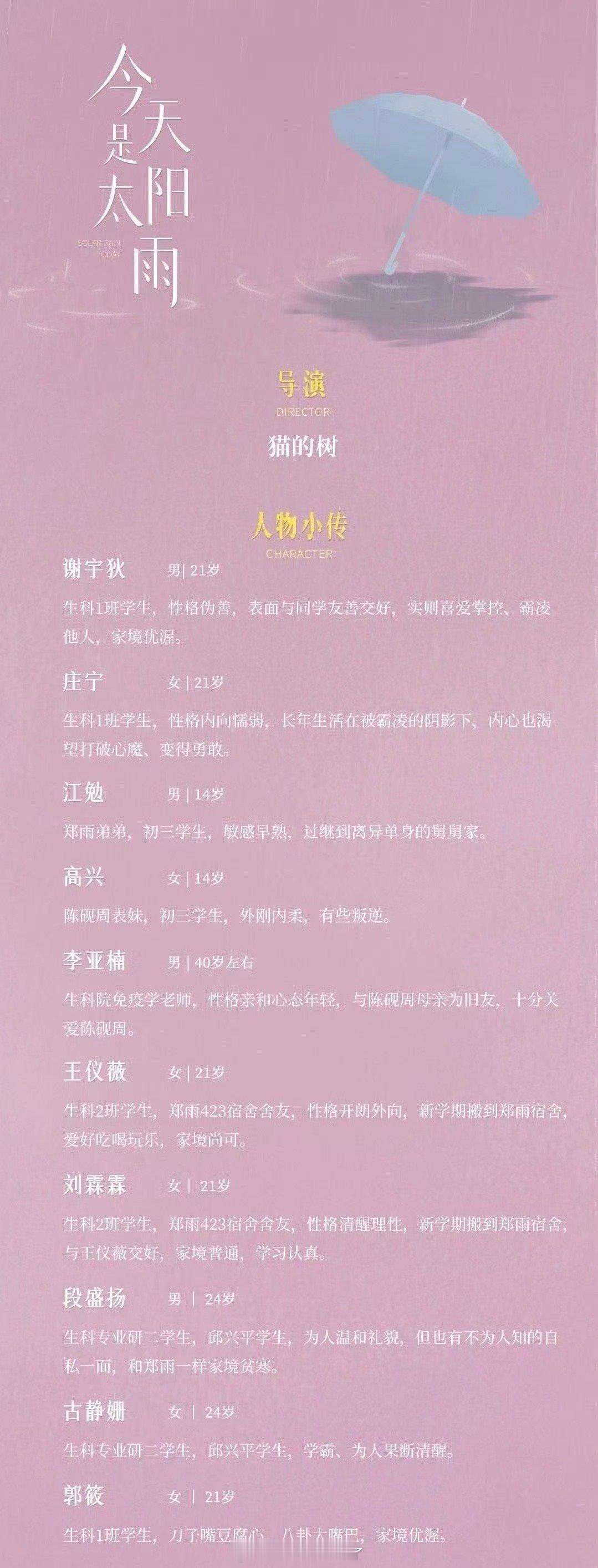网传🥭的《今天是太阳雨》定的杨超越、董思成，暂定11月中旬开机，大家感觉两人?
