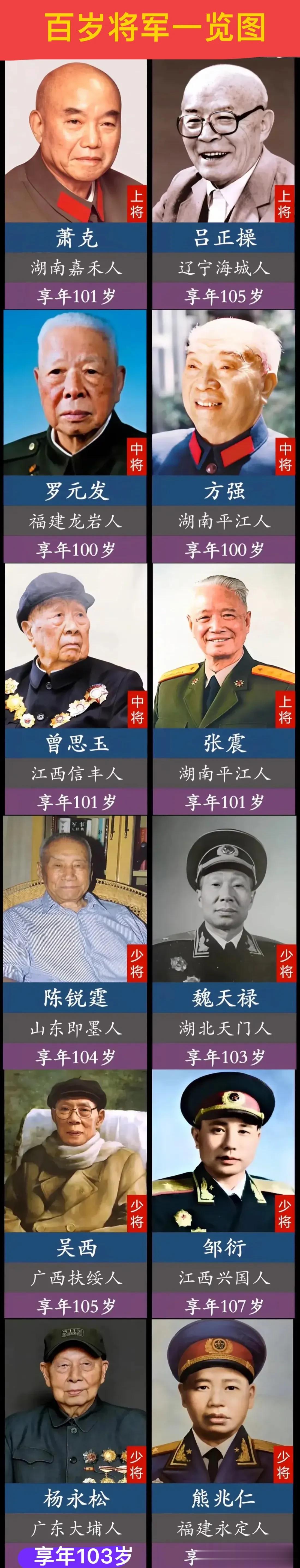 “百岁开国将军”一览图。他们见证了建党建军，他们驱除了日寇，他们打败了蒋匪军，他