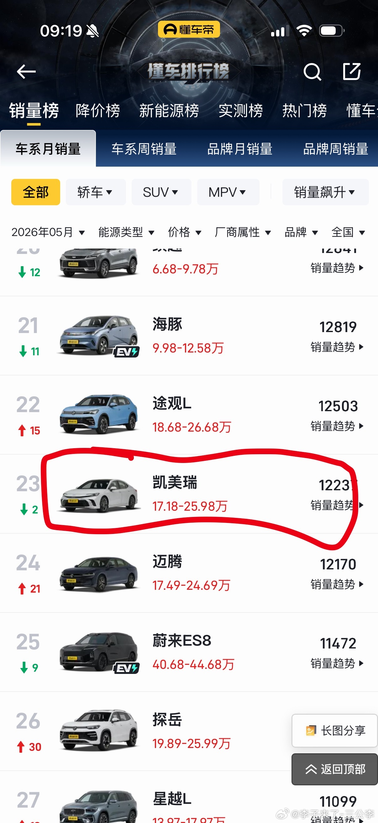 合资燃油车降价也卖不动燃油车确实没以前卖的好比如说30万以内的新能源动力配置远超