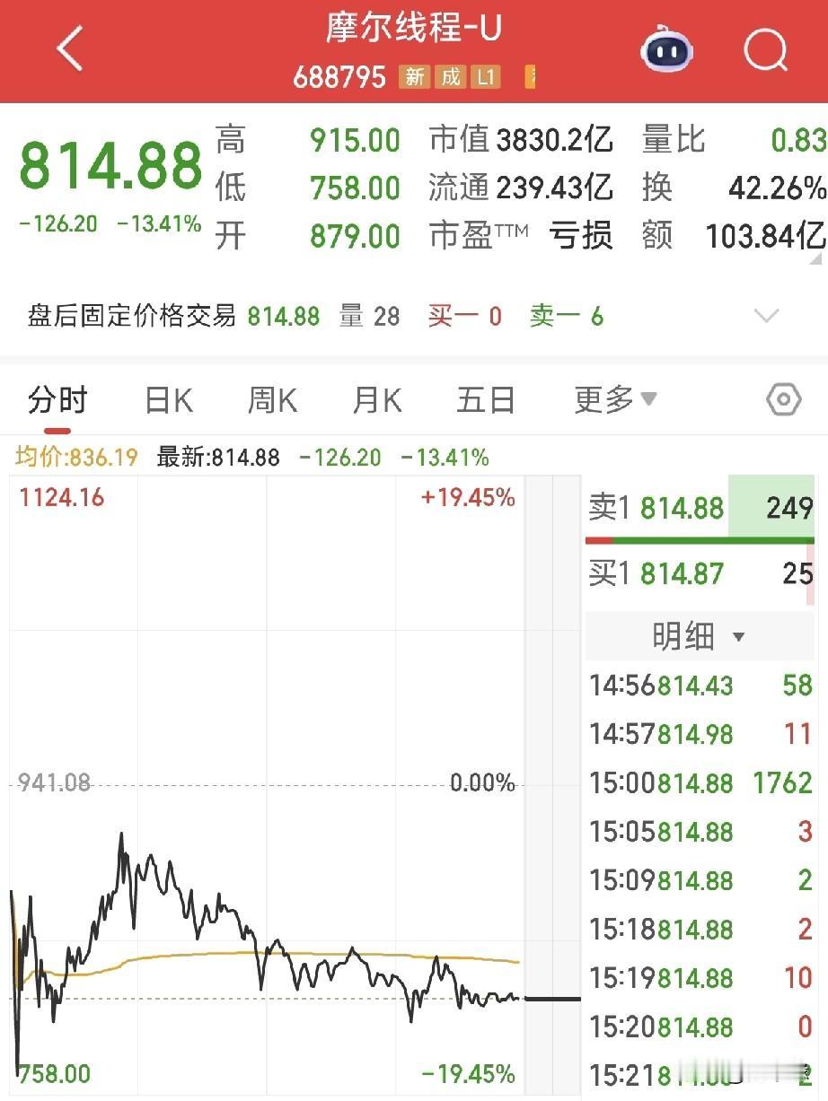 75亿闲置资金理财引热议！摩尔线程紧急回应，周末A股市场暗流涌动，一则关于摩尔线