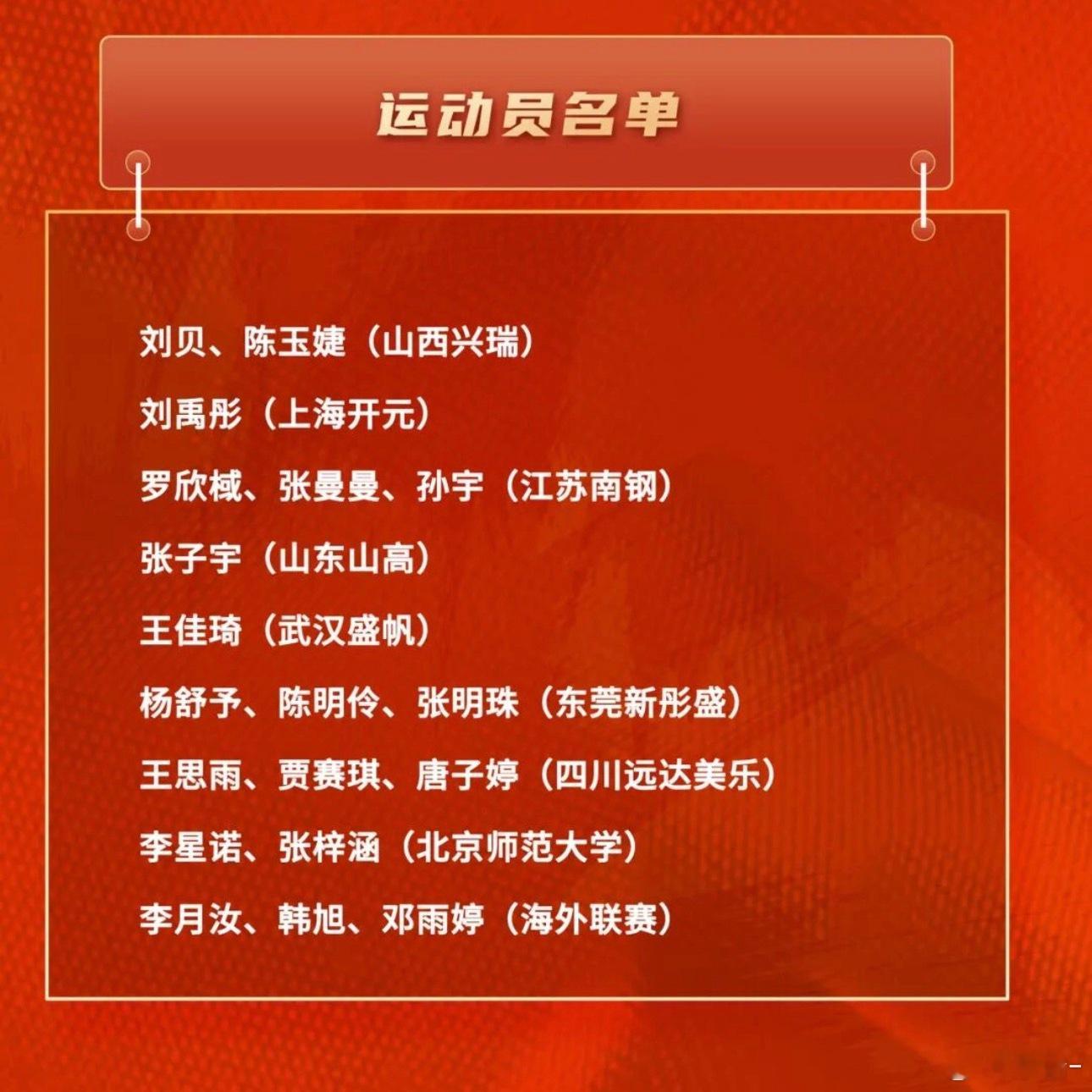 哇唔！中国女篮备战女篮世界杯和亚运会，公布了集训名单，惊喜在海外人员名单看见了邓