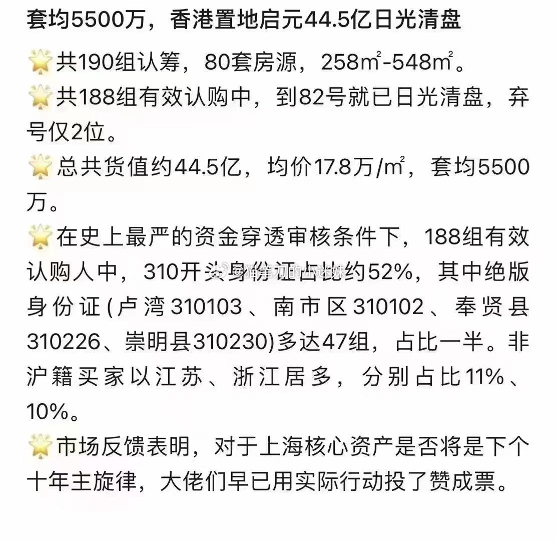 上海徐汇滨江的豪宅，香港置地启元清盘，一半被上海本地人拿下，这其中绝版身份证占一