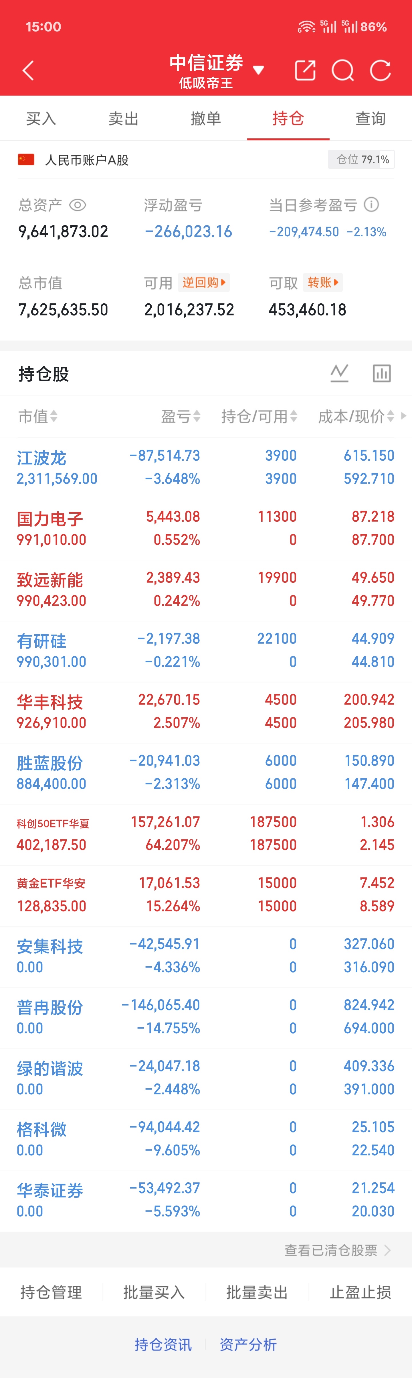7.8 周三收盘这几天确实回撤了不少坦白说，我不是神在退潮期也会挨打交易是一场拼