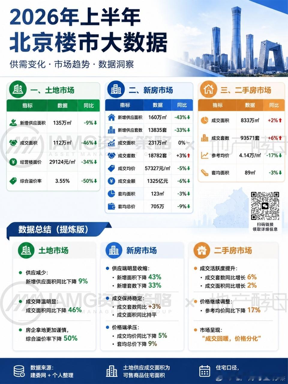 【上半年北京楼市TOP30：好房子正在定义市场】很多人都说北京楼市还在筑底、行情