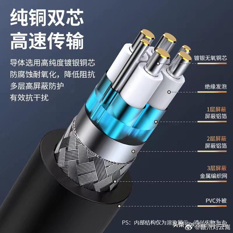 高速铜缆 >>铜缆产品 >> DAC无源铜缆概念股梳理：1.立讯精密：公司主营业