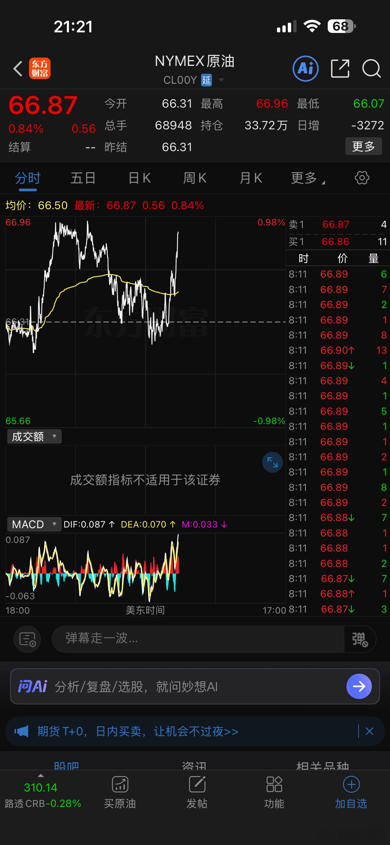 国际油价拉升！有动静了？ 
