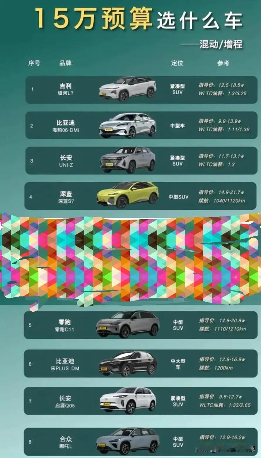 看看这15万预算的混动车型#哪个车超值？#