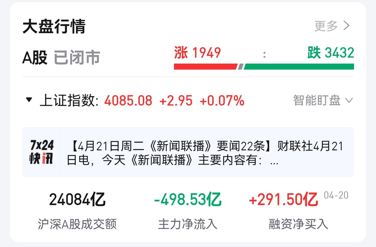 油价又大涨了，你的持仓还好吗？

油价又大涨了，一大早醒来，看见欧美股市倒下一大