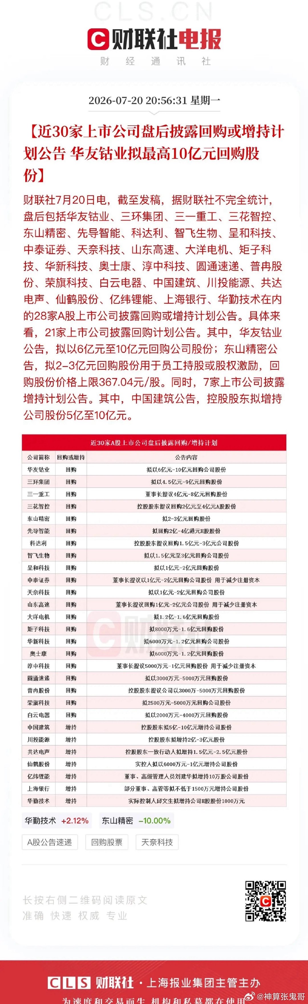 熟悉的护盘组合拳又来了：诚通、国新等国考队增持；上市公司大批量密集宣布回购股份；
