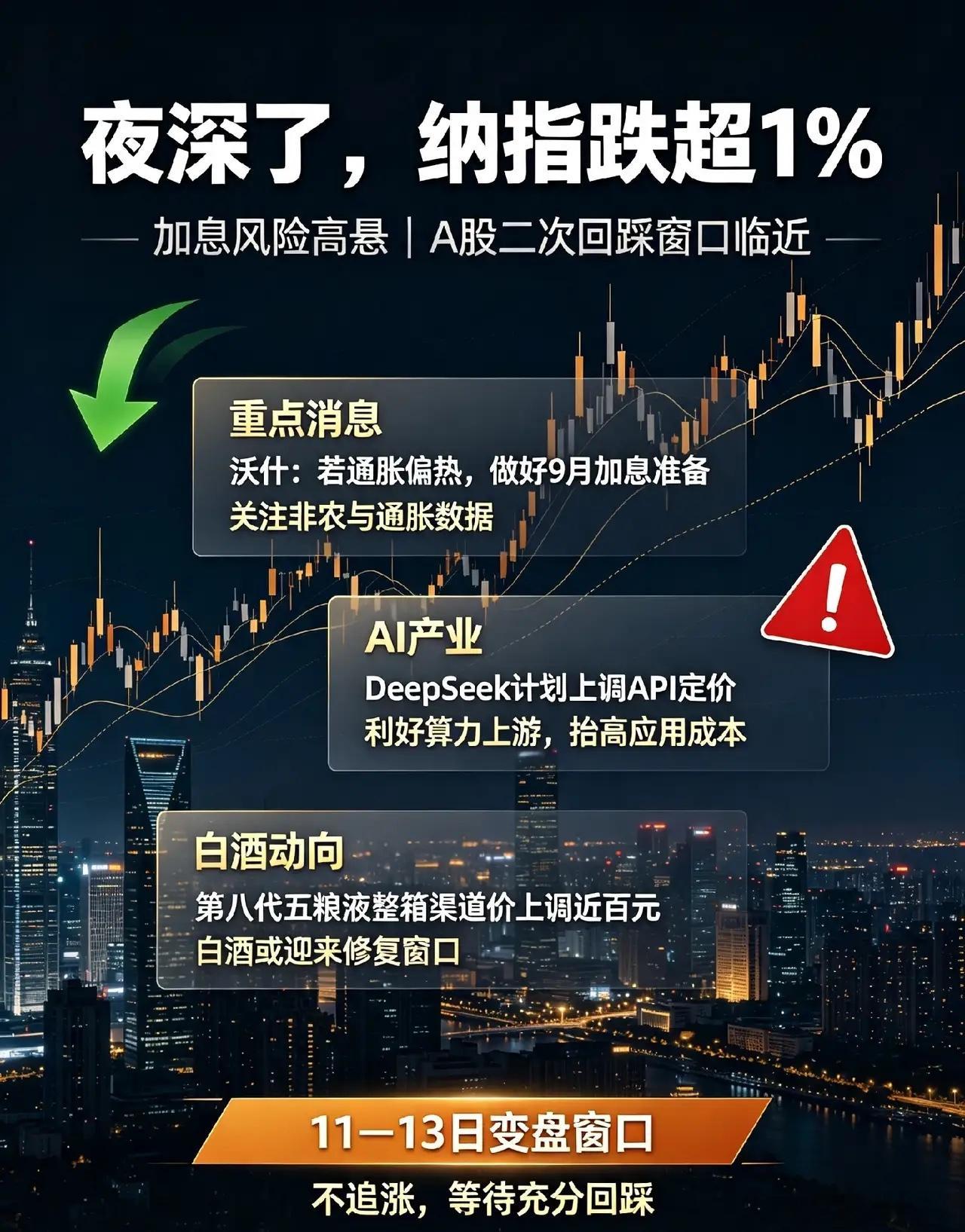 夜深了,纳指跌超1％，加息风险高悬，A股二次回踩窗口临近。一、重点消息梳理1、传