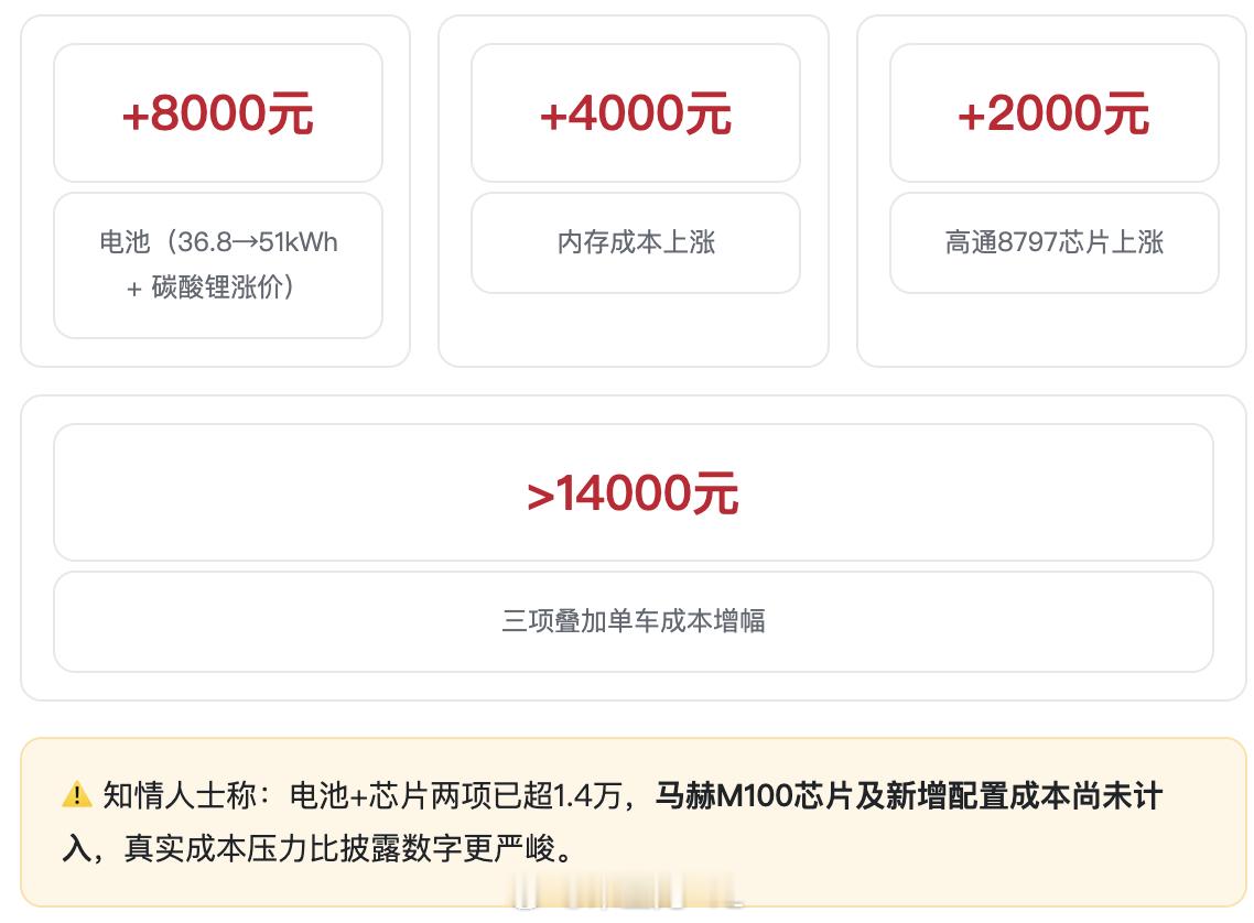 新一代理想L6或将涨价新一代理想L6或涨价超1.4万 雷锋网爆料，本月上市的新一
